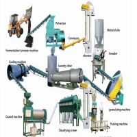 Оборудование для переработки и гранулирования помета, навоза, сапропеля и пищевых отходов для производства органического удобрения и топлива