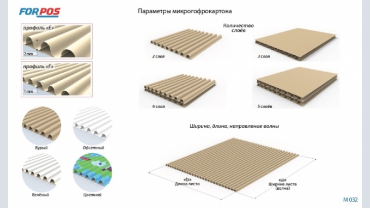 Microcorrugated纸板从偏(白色的厕所)