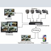Videoüberwachung SCHNELL, ORDENTLICH, QUALITATIV hochwertig.